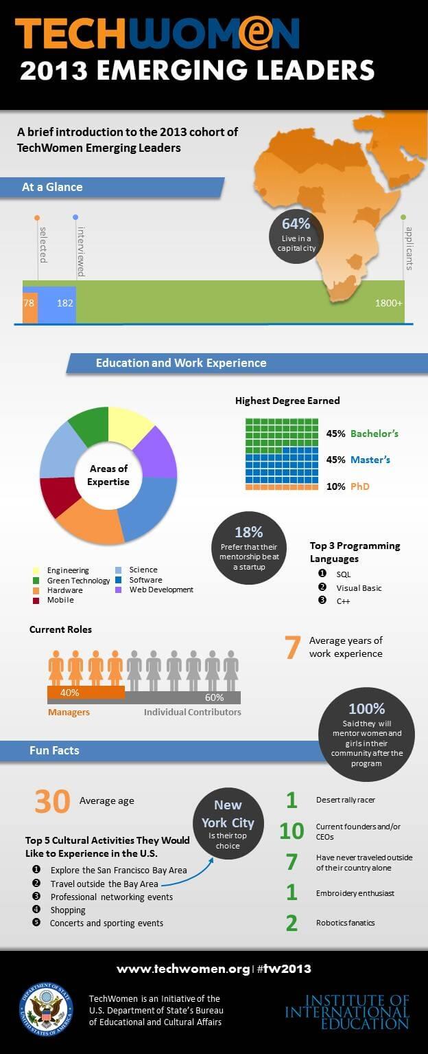 2013 EL Infographic