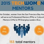 2015 mentor infographic